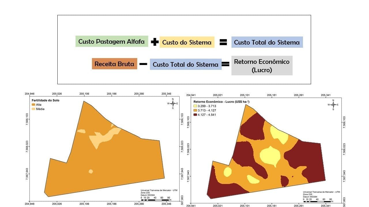 Definição de zonas de manejo e cálculo do retorno econômico do sistema de pastagem de alfafa em ambiente SIG