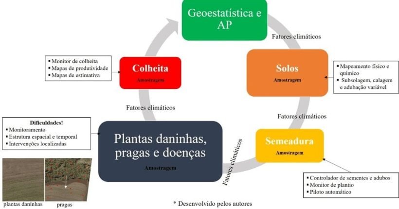 geo-ap-artigo-1