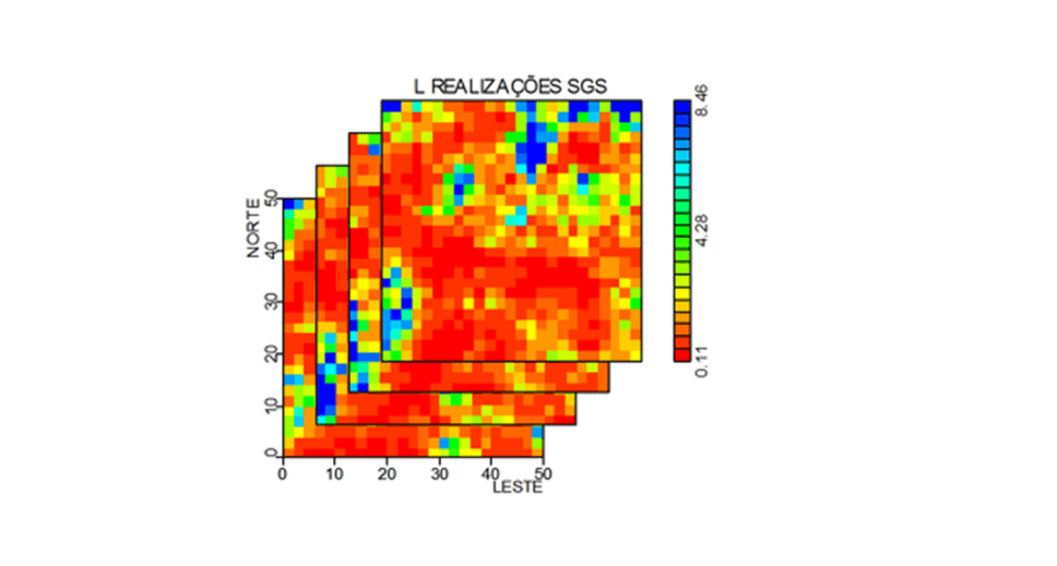 Simulação Gaussiana Sequencial