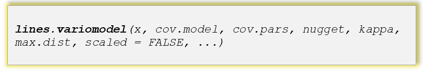 lines.variomodel(x, cov.model, cov.pars, nugget, kappa, max.dist, scaled = FALSE, ...)