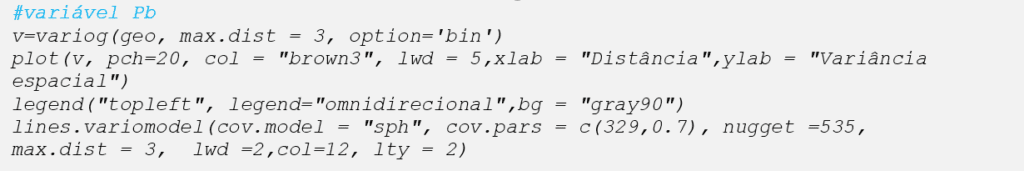 #variável Pb (chumbo) v=variog(geo, max.dist = 3, option='bin') plot(v, pch=20, col = "brown3", lwd = 5,xlab = "Distância",ylab = "Variância espacial") legend("topleft", legend="omnidirecional",bg = "gray90") lines.variomodel(cov.model = "sph", cov.pars = c(329,0.7), nugget =535, max.dist = 3, lwd =2,col=12, lty = 2)