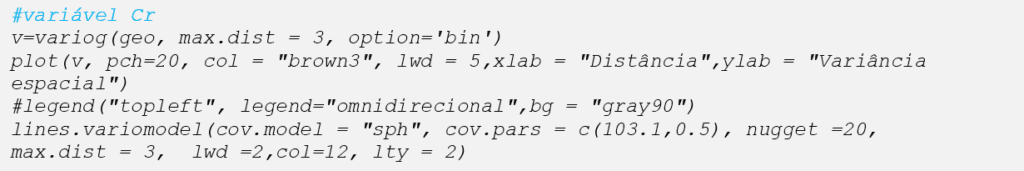 #variável Cr (Crômio) v=variog(geo, max.dist = 3, option='bin') plot(v, pch=20, col = "brown3", lwd = 5,xlab = "Distância",ylab = "Variância espacial") #legend("topleft", legend="omnidirecional",bg = "gray90") lines.variomodel(cov.model = "sph", cov.pars = c(103.1,0.5), nugget =20, max.dist = 3, lwd =2,col=12, lty = 2)
