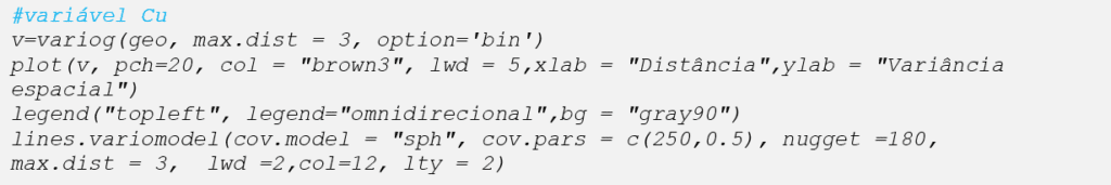 #variável Cu (Cobre) v=variog(geo, max.dist = 3, option='bin') plot(v, pch=20, col = "brown3", lwd = 5,xlab = "Distância",ylab = "Variância espacial") legend("topleft", legend="omnidirecional",bg = "gray90") lines.variomodel(cov.model = "sph", cov.pars = c(250,0.5), nugget =180, max.dist = 3, lwd =2,col=12, lty = 2)