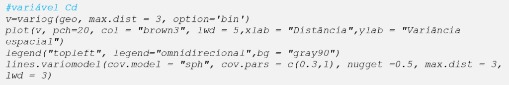 #variável Cd (Cádmio) v=variog(geo, max.dist = 3, option='bin') plot(v, pch=20, col = "brown3", lwd = 5,xlab = "Distância",ylab = "Variância espacial") legend("topleft", legend="omnidirecional",bg = "gray90") lines.variomodel(cov.model = "sph", cov.pars = c(0.3,1), nugget =0.5, max.dist = 3, lwd = 3)