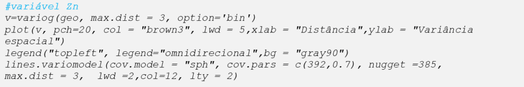 #variável Zn (Zinco) v=variog(geo, max.dist = 3, option='bin') plot(v, pch=20, col = "brown3", lwd = 5,xlab = "Distância",ylab = "Variância espacial") legend("topleft", legend="omnidirecional",bg = "gray90") lines.variomodel(cov.model = "sph", cov.pars = c(392,0.7), nugget =385, max.dist = 3, lwd =2,col=12, lty = 2)