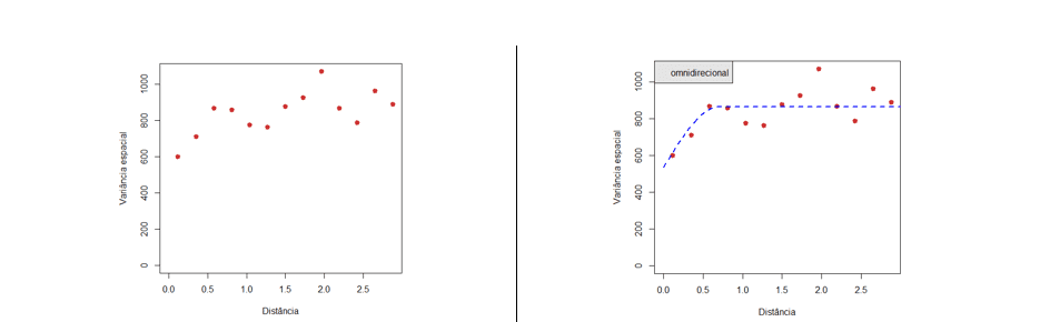 Variograma omnidirecional 1
