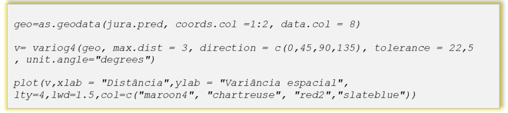 geo=as.geodata(jura.pred, coords.col =1:2, data.col = 8) v= variog4(geo, max.dist = 3, direction = c(0,45,90,135), tolerance = 22,5 , unit.angle="degrees") plot(v,xlab = "Distância",ylab = "Variância espacial", lty=4,lwd=1.5,col=c("maroon4", "chartreuse", "red2","slateblue"))