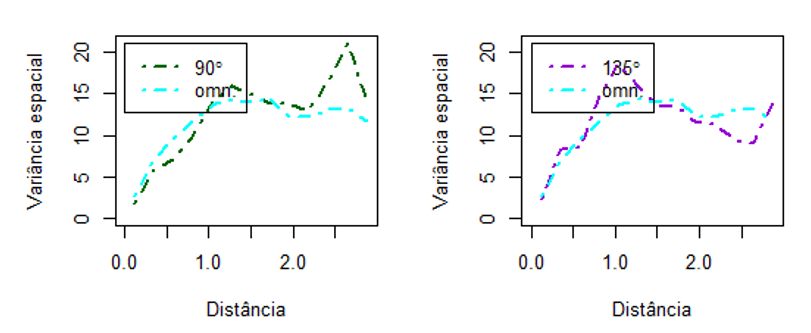 Função eyefit e vario4