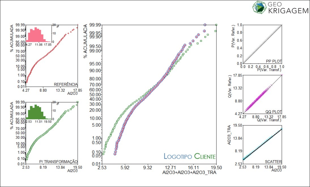 Exemplo de validação de campanhas de sondagens: DDH (vermelho) e RC (em verde) e fusão para a distribuição de referência (azul=RC para DDH).