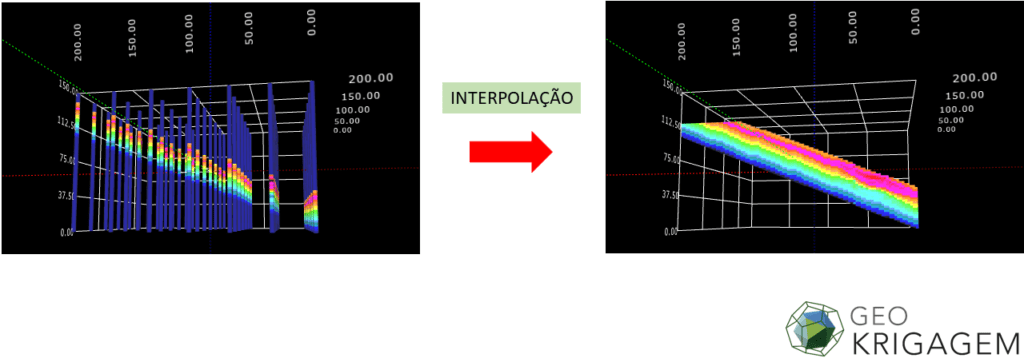 Modelo de teores obtido com aplicação da anisotropia global do Geokrige.