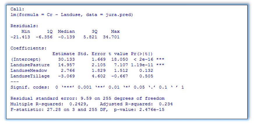 A análise de variância unidirecional da variável Cr, com o varaible landuse, será calculada. A função lm() será usada, e posteriormente o resumo será mostrado.