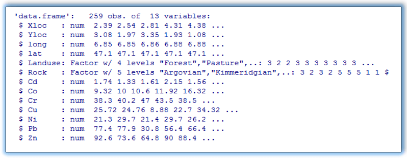 Atributos dos dados jura.pred
