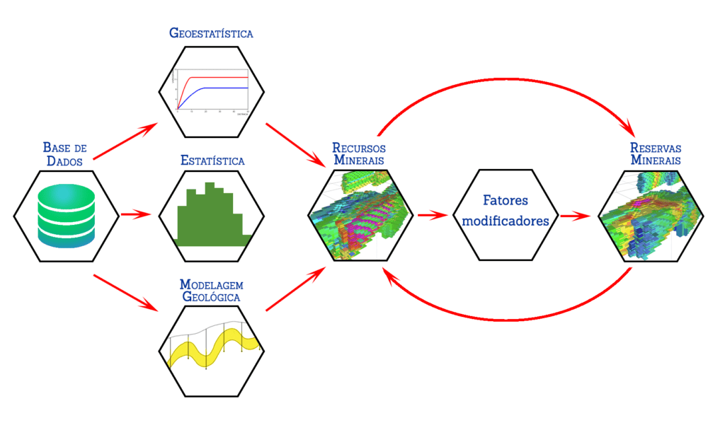 Avaliação de recursos minerais