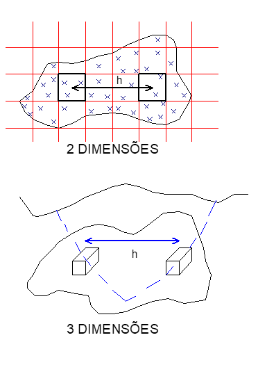 Figura 1: Desenho mostrando a regularização de dados aleatórios (reproduzido de Rendu, 1978, p. 27).