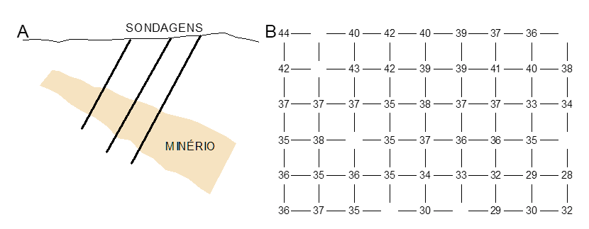 Isobel Clark, Practical Geostatistics (1979), corpo de minério e malha de sondagem, reproduzidos de Clark (1979, p. 11-12).