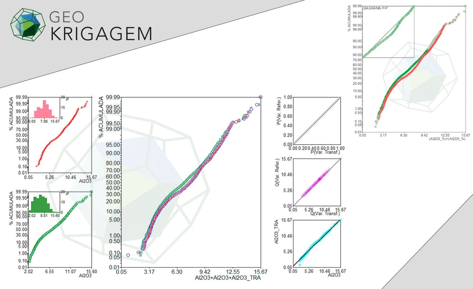 Como Fazer a Validação de Base de Dados para Avaliação de Recursos Minerais