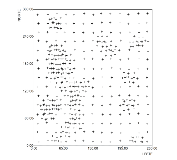 Figura 1: Amostra com 470 pontos de dados (Isaaks e Srivastava, 1989, p. 4) - Geokrigagem - retrospectiva da Geoestatística