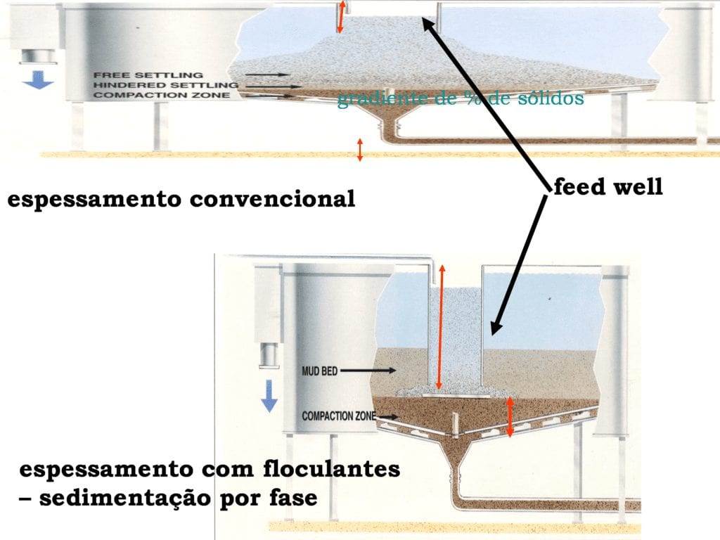 Inovação Tecnológica na Mineração - Prof. Dr. Arthur Pinto Chaves