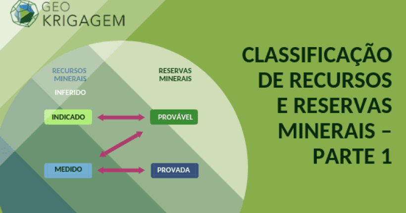 Classificação de Recursos e Reservas Minerais - artigo por J. K. Yamamoto - O que é recurso medido, indicado e inferido
