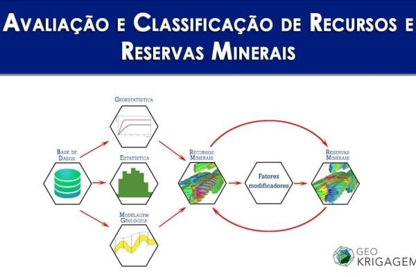 avaliação de recursos e reservas minerais - Treinamento intensivo na Geokrigagem