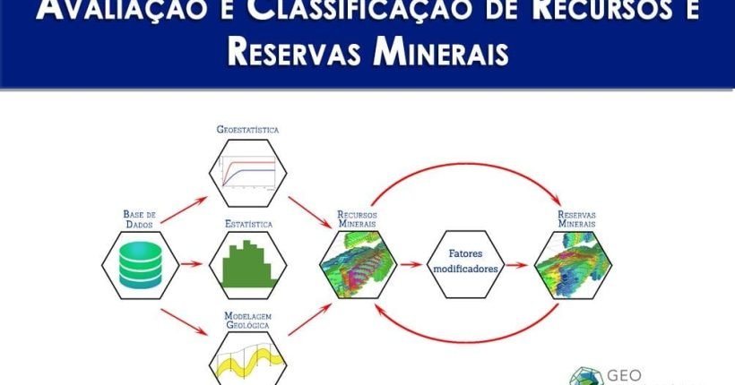avaliação de recursos e reservas minerais - Treinamento intensivo na Geokrigagem