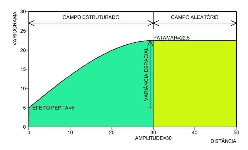 Como classificar recursos minerais - continuidade geológica