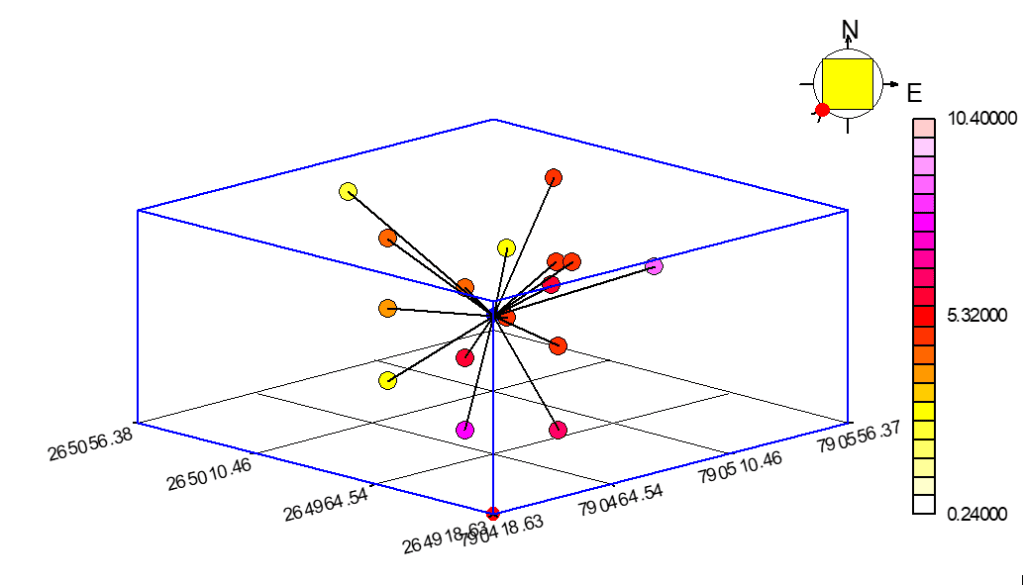 estimativa de recursos minerais krigagem ordinária