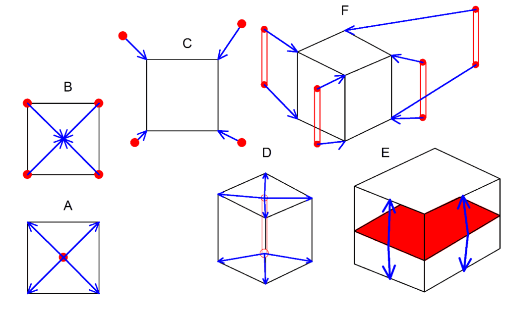 estimativa de recursos minerais krigagem ordinária