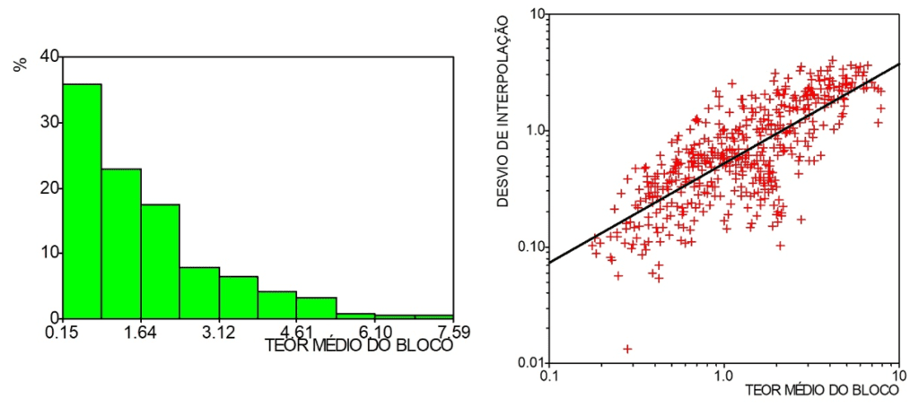 estimativa de recursos minerais krigagem ordinária