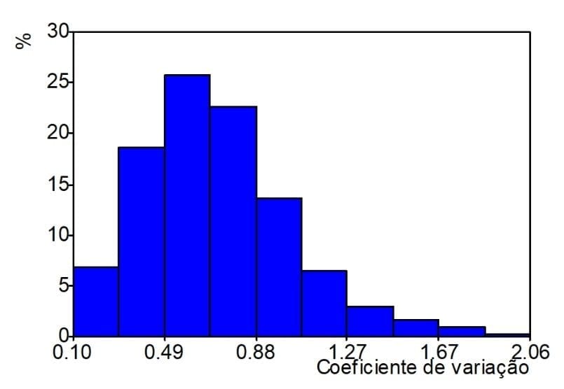 estimativa de recursos minerais krigagem ordinária