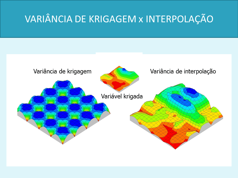 estimativa de recursos minerais krigagem ordinária