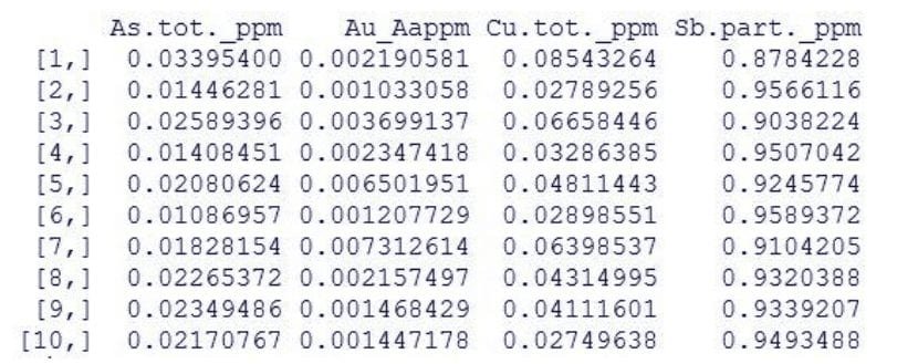 estatísticas descritivas composicionais - Análise composicional - Por Prof. Luis Paulo Viera Braga