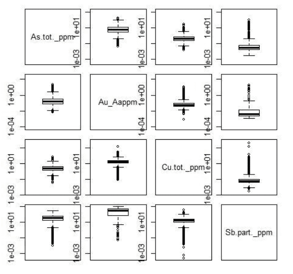 Estatística Descritiva Composicional - Análise composicional - Por Prof. Luis Paulo Viera Braga