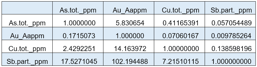 estatísticas descritivas composicionais - Análise composicional - Por Prof. Luis Paulo Viera Braga
