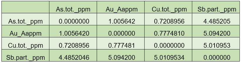 Estatística Descritiva Composicional - Análise composicional - Por Prof. Luis Paulo Viera Braga