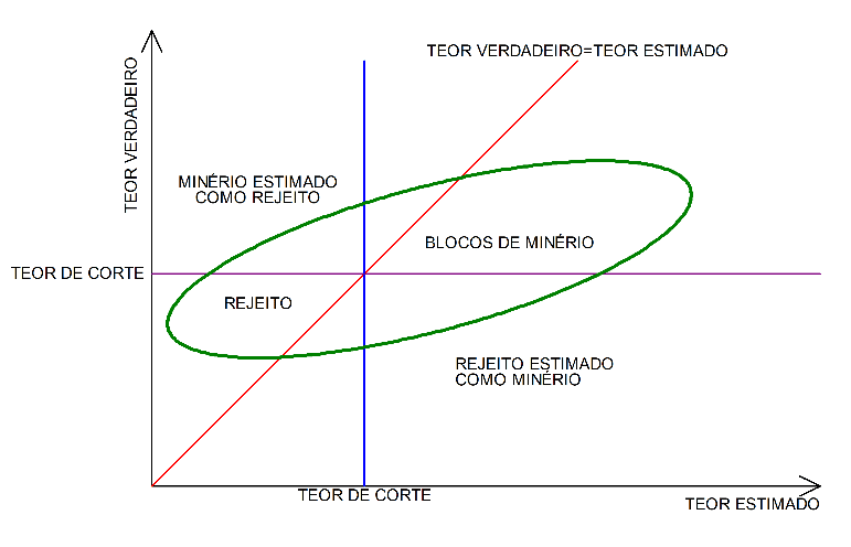 Figura 1: Erros cometidos devido ao efeito informação (segundo Armstrong, 1998, p. 7).