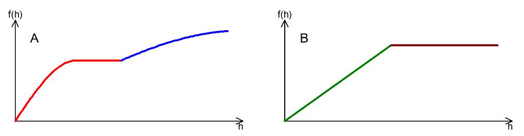 Geoestatística linear básica - margaret armstrong resenha do livro "Basic Linear Geostatistics" (1998)