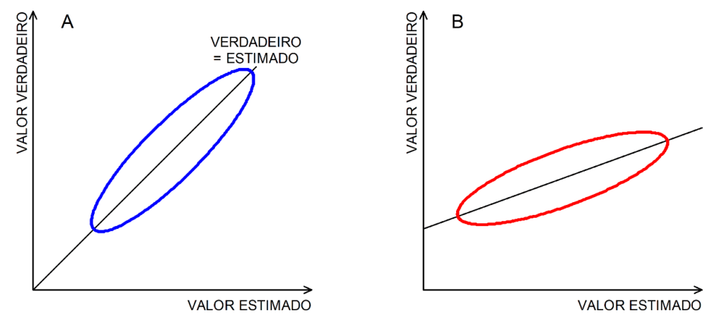 Geoestatística linear básica - margaret armstrong resenha do livro "Basic Linear Geostatistics" (1998)