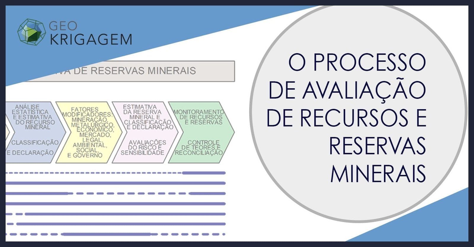 O Processo de Avaliação de Recursos e Reservas Minerais