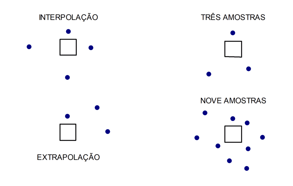 Critérios geométricos para classificação de recursos e reservas minerais