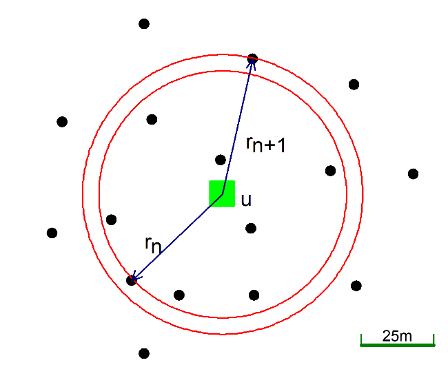 Critérios geométricos para classificação de recursos e reservas minerais
