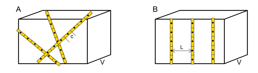 Critérios geométricos para classificação de recursos e reservas minerais