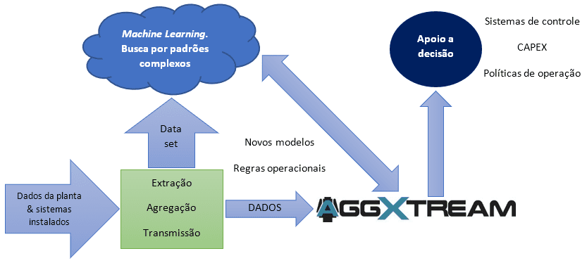 Aggstream simulador estocástico