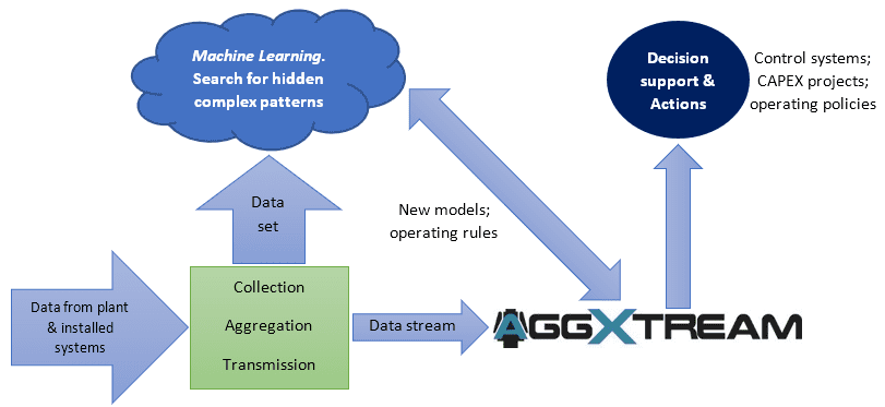 the challenge, Aggxtream, simulation of mineral processing systems 