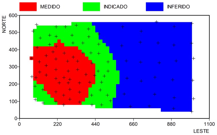 Classificação de Recursos e Reservas Exemplo