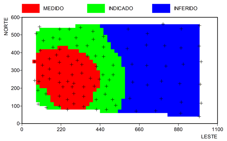 Classificação de Recursos e Reservas Exemplo