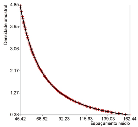 Classificação de Recursos e Reservas Exemplo