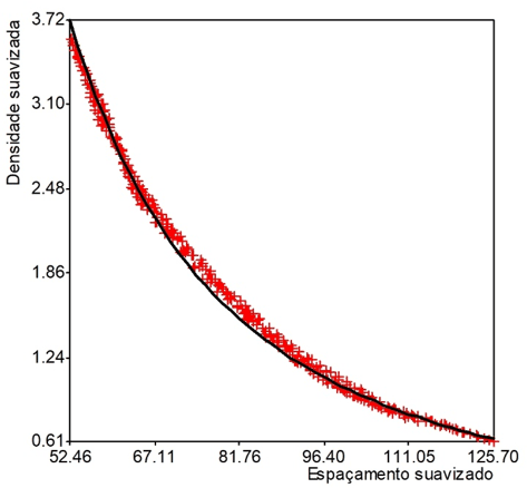 Classificação de Recursos e Reservas Exemplo