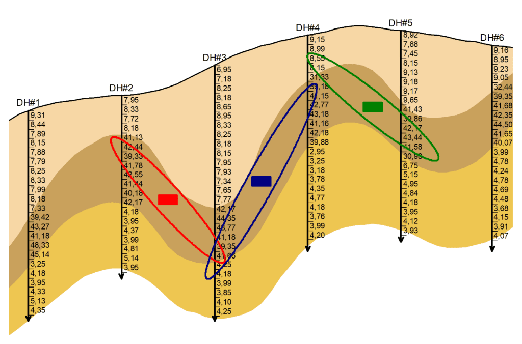 O que é conhecimento geológico? Como aplicar conhecimento geológico para classificação de recursos minerais