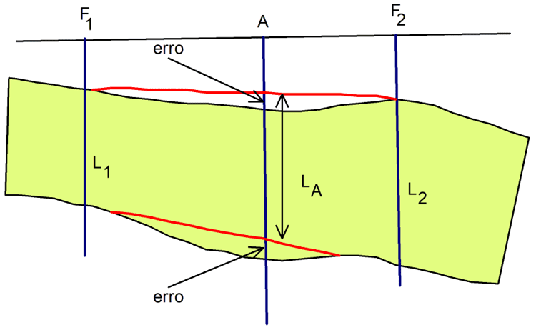 Esquema de "Geoestatística Operacional", livro de Pedro Guerra